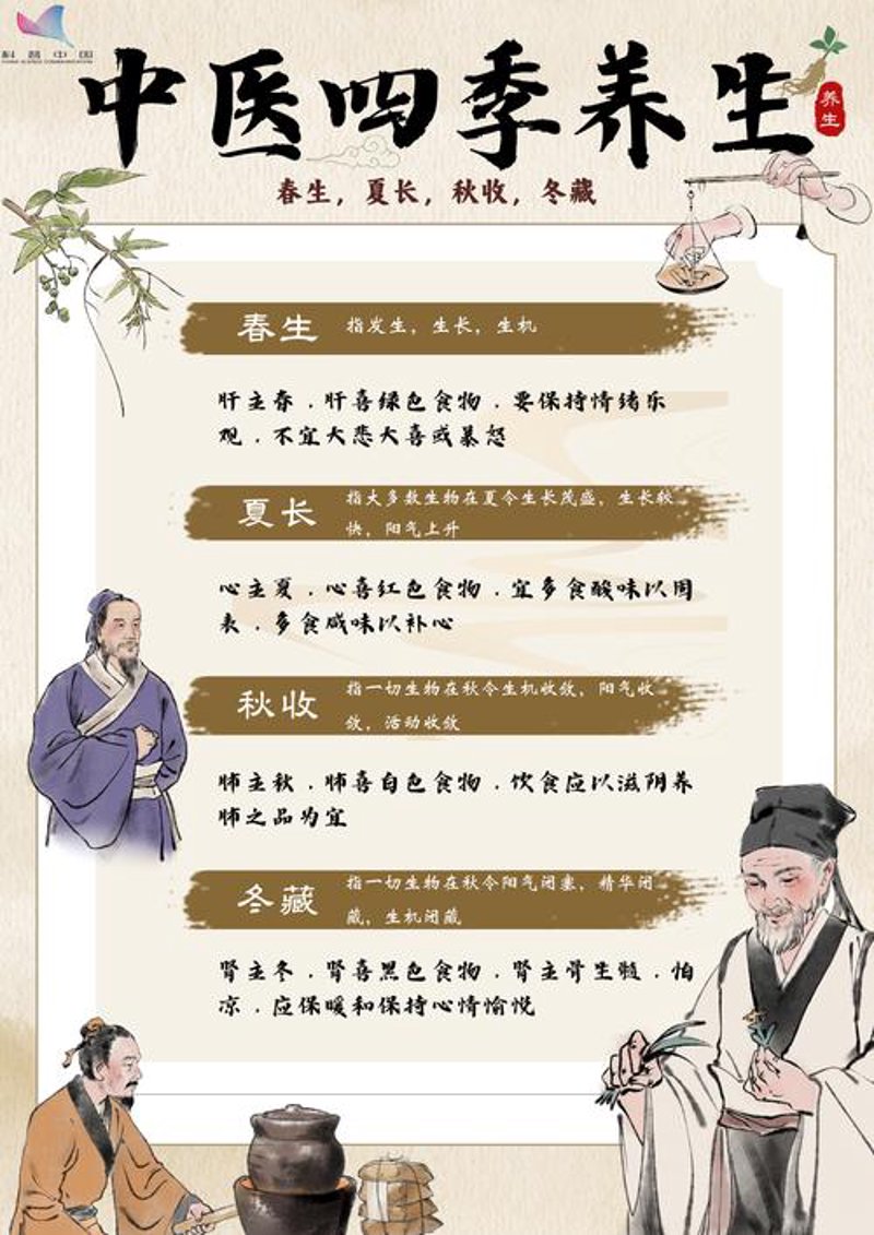 亚健康调理风起云涌——行业动态分析